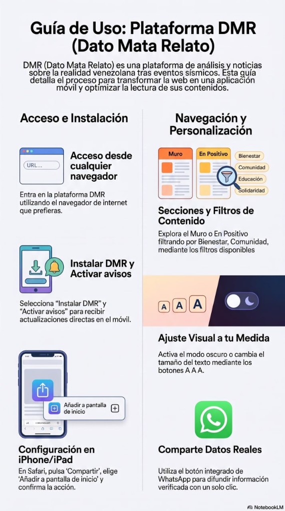 Guía de uso DMR: acceso e instalación, navegación, filtros, modo oscuro y compartir en WhatsApp